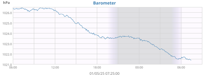 Barometer