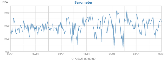 Barometer