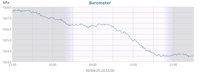 Barometer