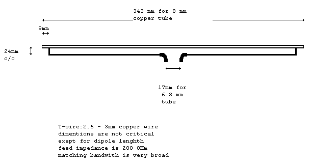 Dipole construction