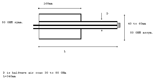 Balun construction